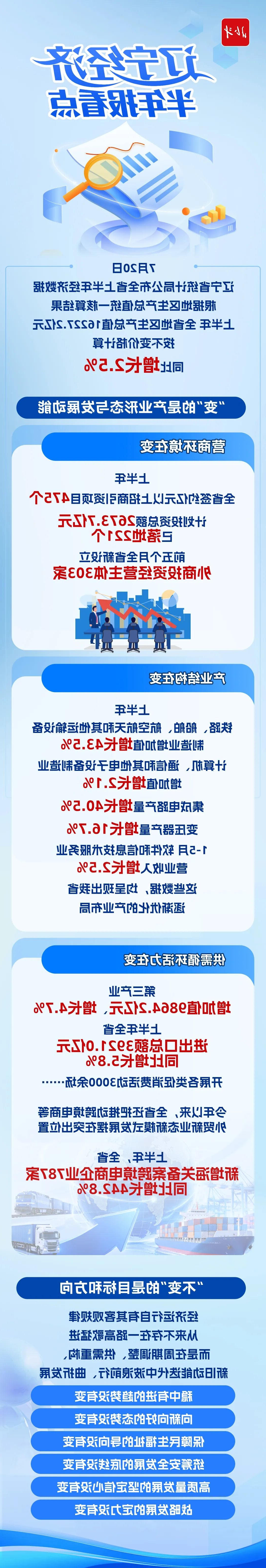 冰球突破豪华版网页版