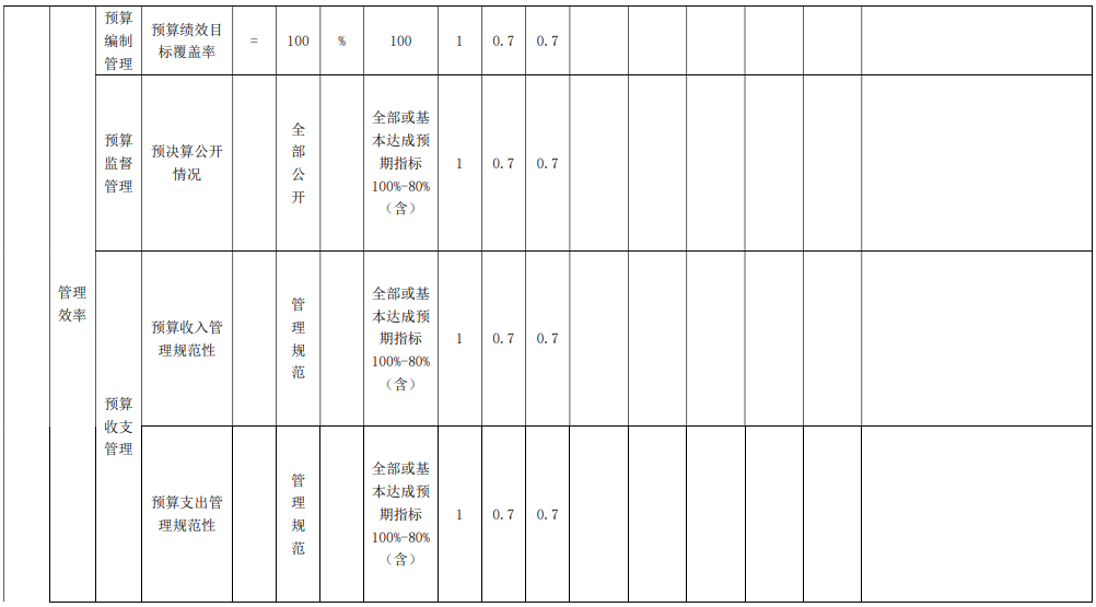 财政本级003.png